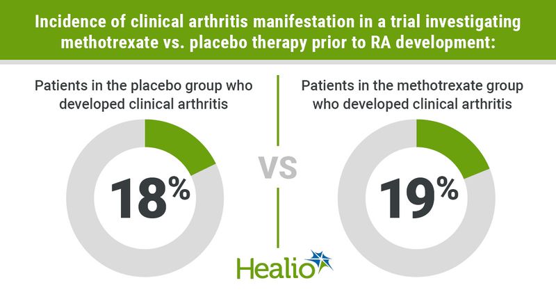 Infographic showing clinical arthritis manifestation