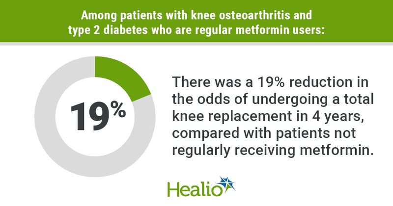 Infographic showing effect of metformin