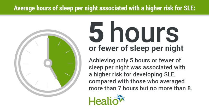 SLE risk with lack of sleep graphic