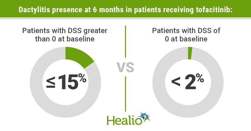 Tofacitinib graphic